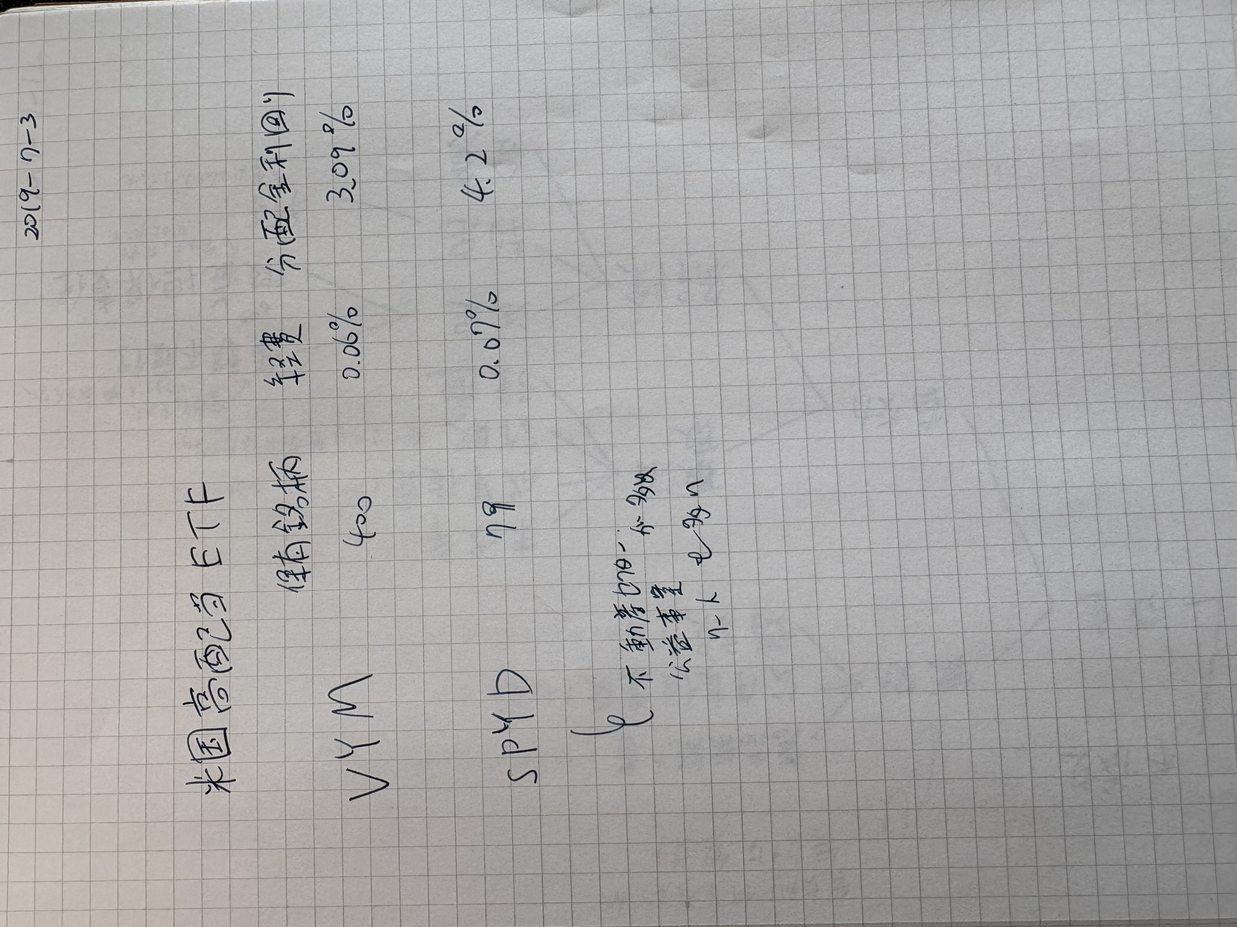 2019年7月の手書きメモ