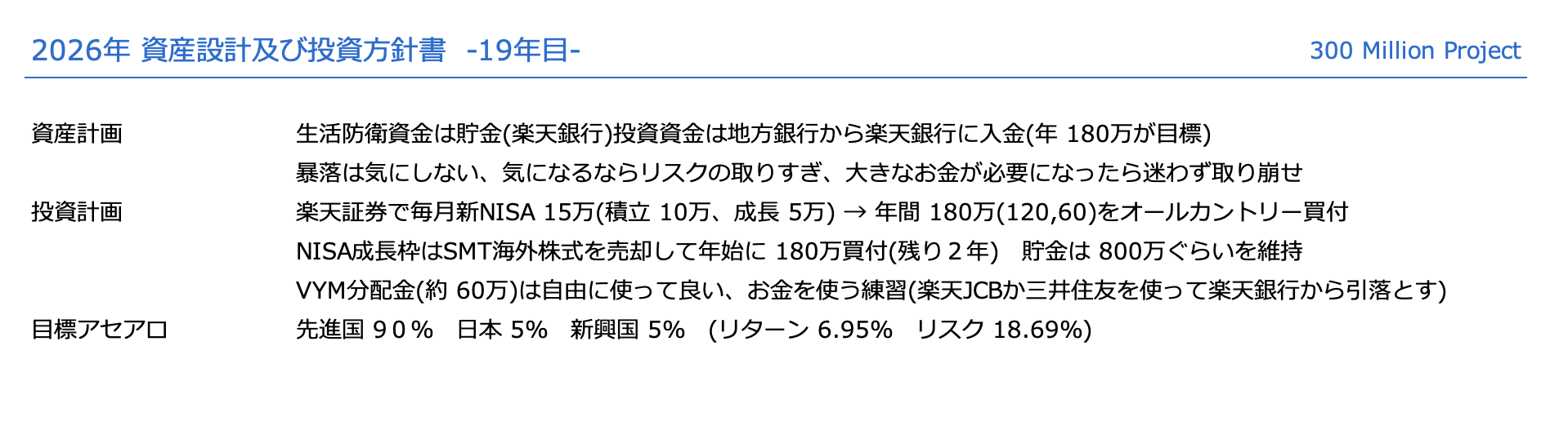 2026年 資産設計及び投資方針書