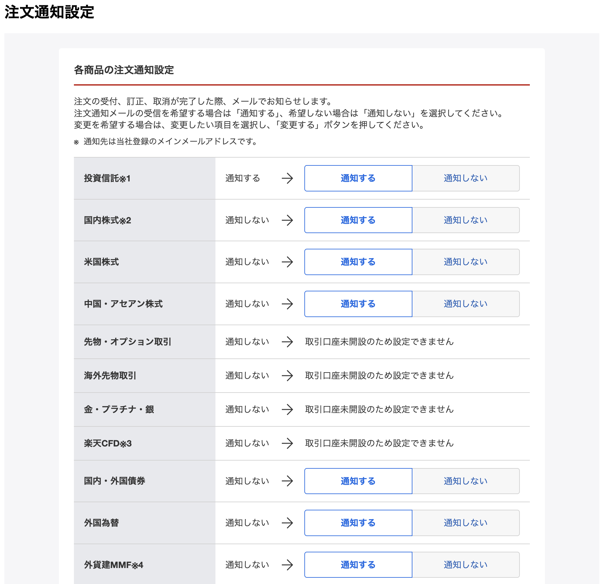 楽天証券の注文通知設定の画面。変更前で、投資信託だけが「通知する」、国内株式・米国株式・中国アセアン株式・債券・外国為替・外貨建MMFは「通知しない」になっている