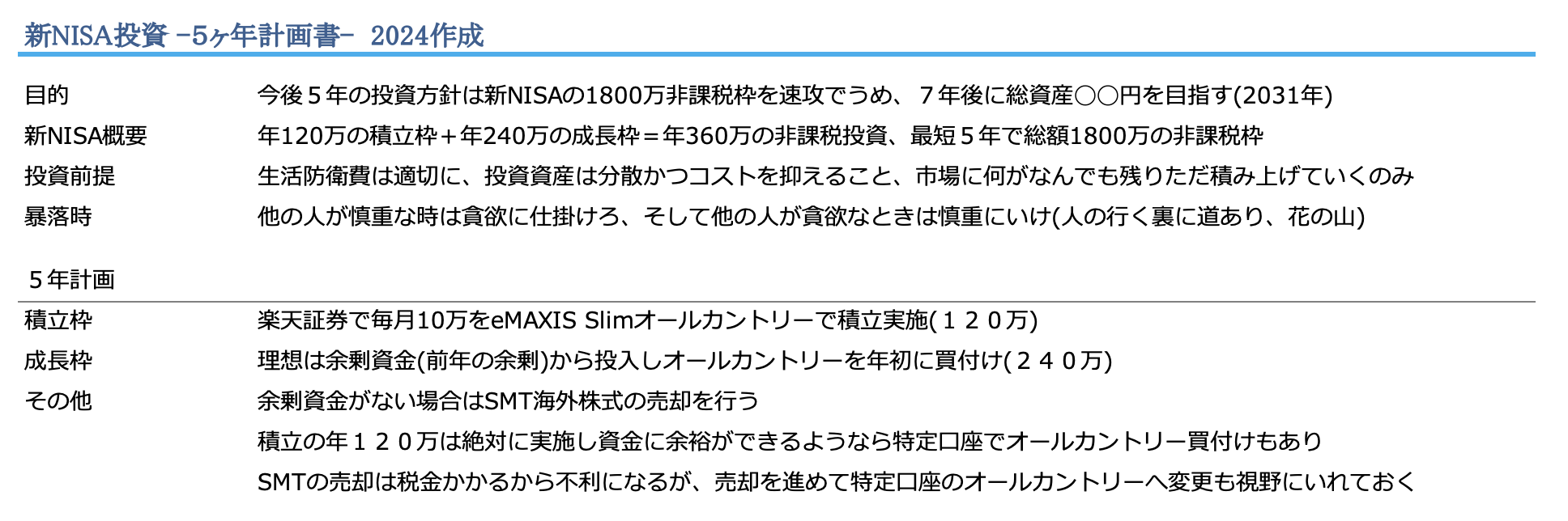 新NISA投資5ヶ年計画書